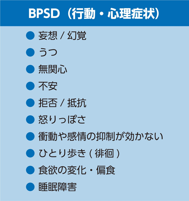 BPSDの主要な症状