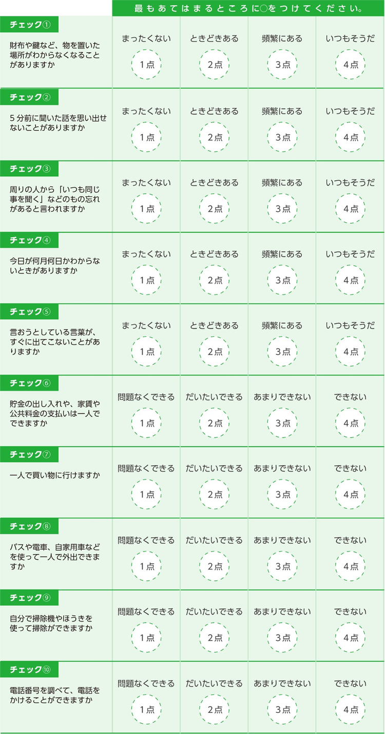 自分でできる認知症の気づきチェックリスト